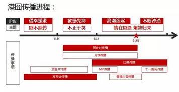 娱乐吃瓜营销方案,揭秘明星幕后故事，营销新玩法大揭秘！